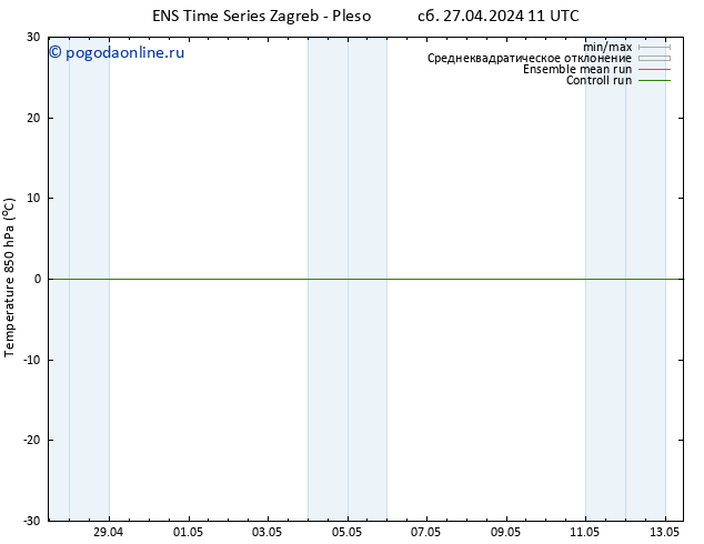 Temp. 850 гПа GEFS TS пт 03.05.2024 11 UTC