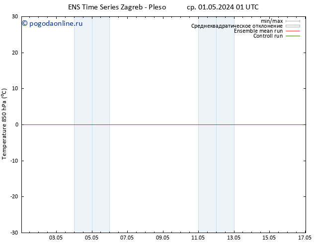 Temp. 850 гПа GEFS TS пт 17.05.2024 01 UTC