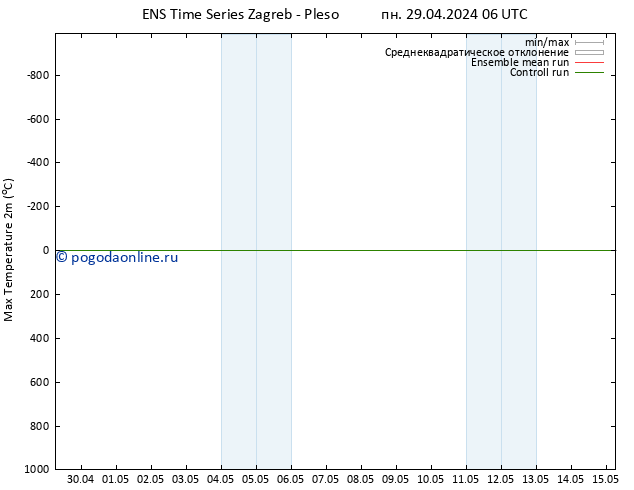 Темпер. макс 2т GEFS TS пн 29.04.2024 06 UTC