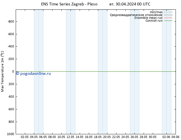 Темпер. макс 2т GEFS TS пт 10.05.2024 00 UTC