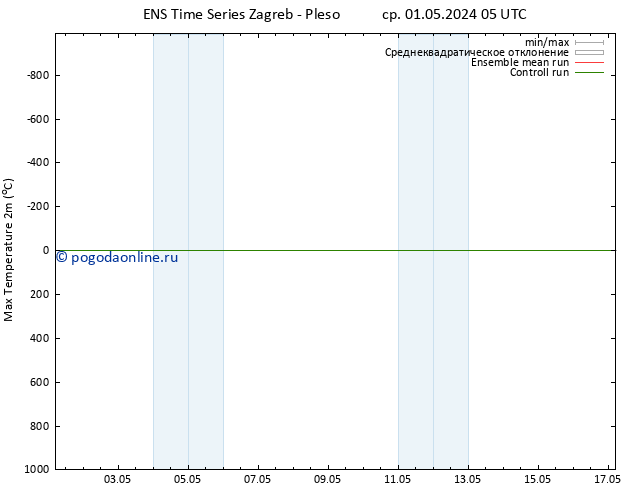 Темпер. макс 2т GEFS TS пт 17.05.2024 05 UTC