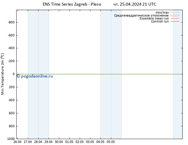 Темпер. мин. (2т) GEFS TS чт 25.04.2024 21 UTC