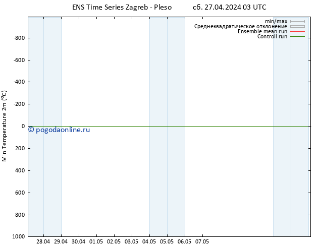 Темпер. мин. (2т) GEFS TS сб 27.04.2024 15 UTC