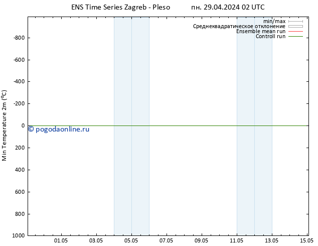 Темпер. мин. (2т) GEFS TS пн 29.04.2024 02 UTC