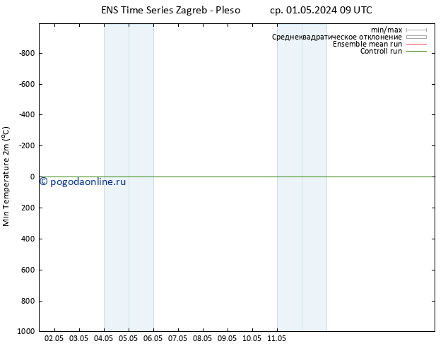 Темпер. мин. (2т) GEFS TS пт 17.05.2024 09 UTC