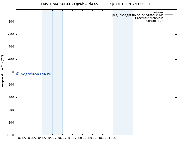 карта температуры GEFS TS вт 07.05.2024 09 UTC