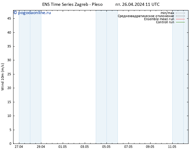 ветер 10 m GEFS TS пт 26.04.2024 17 UTC