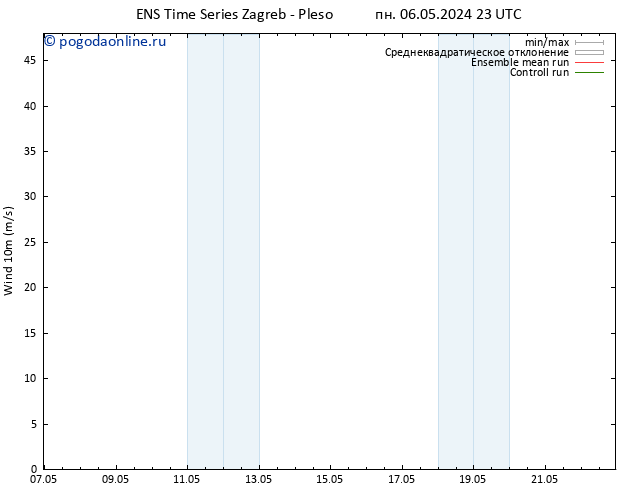 ветер 10 m GEFS TS вт 07.05.2024 05 UTC