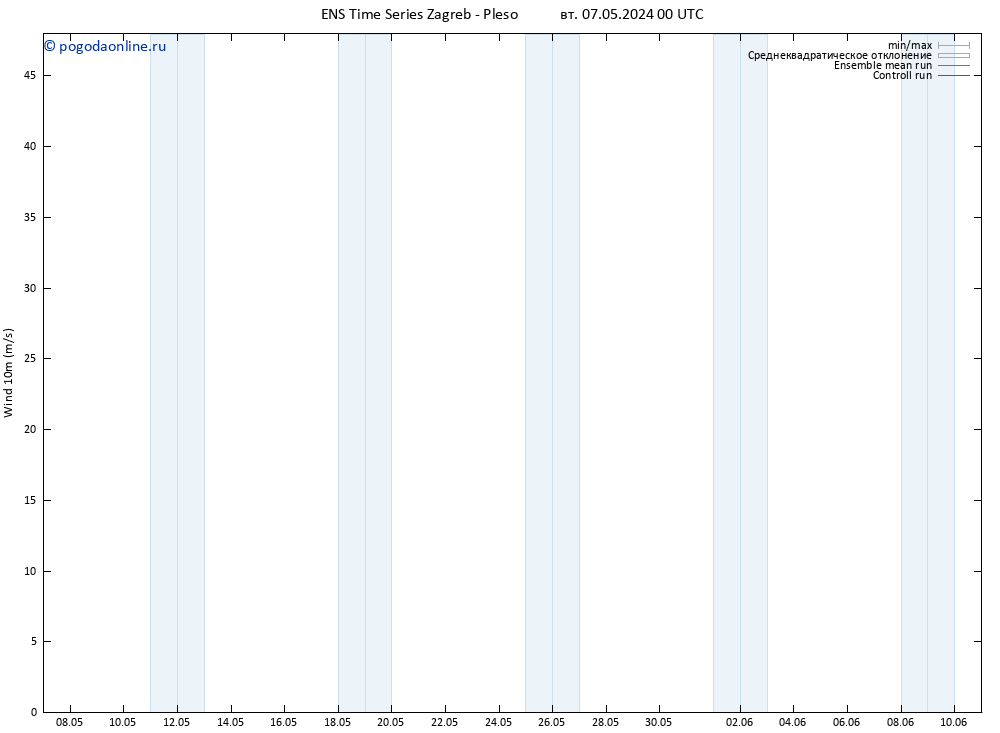 ветер 10 m GEFS TS вт 07.05.2024 06 UTC
