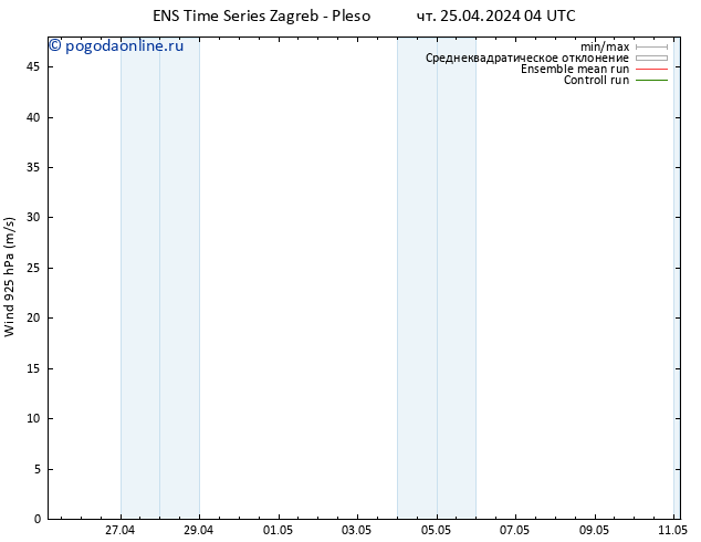 ветер 925 гПа GEFS TS чт 25.04.2024 10 UTC