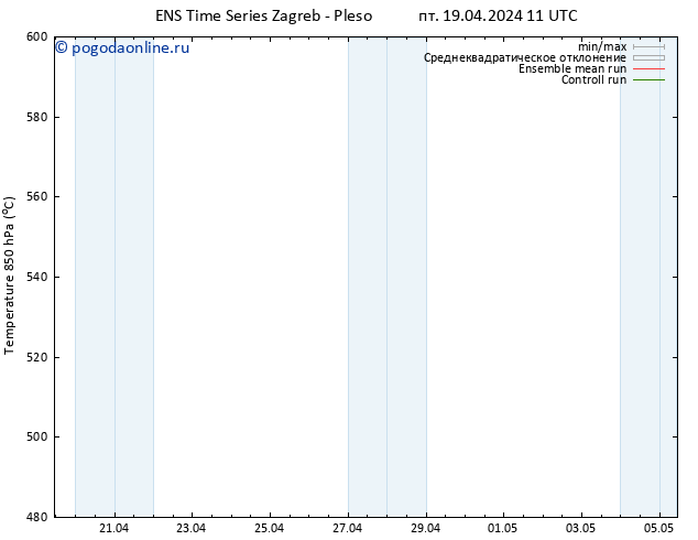 Height 500 гПа GEFS TS пт 19.04.2024 11 UTC