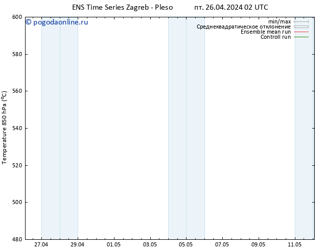 Height 500 гПа GEFS TS пт 26.04.2024 14 UTC