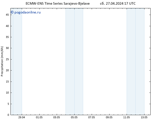 осадки ALL TS Вс 28.04.2024 05 UTC