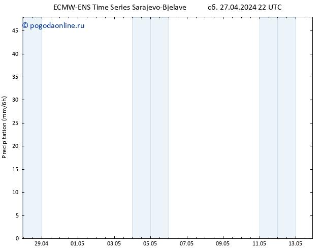 осадки ALL TS Вс 28.04.2024 10 UTC