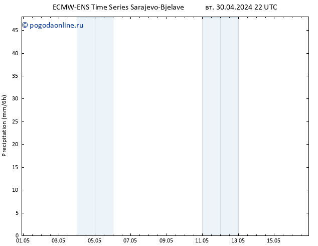 осадки ALL TS ср 01.05.2024 04 UTC