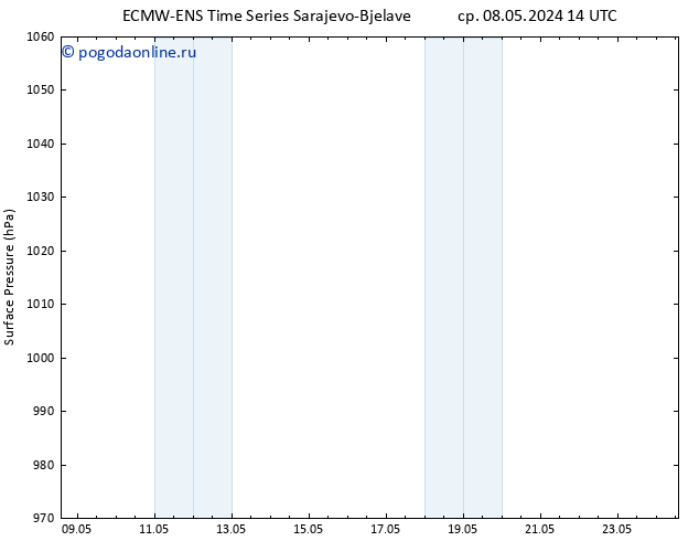 приземное давление ALL TS вт 21.05.2024 14 UTC