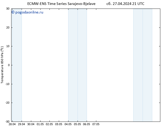 Temp. 850 гПа ALL TS Вс 28.04.2024 09 UTC