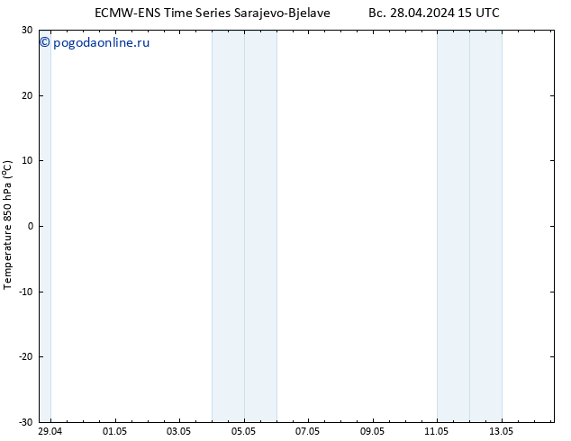 Temp. 850 гПа ALL TS Вс 28.04.2024 15 UTC