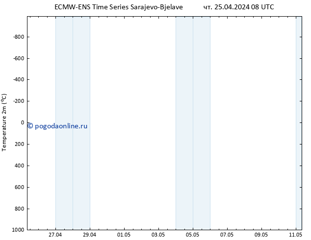 карта температуры ALL TS чт 25.04.2024 14 UTC