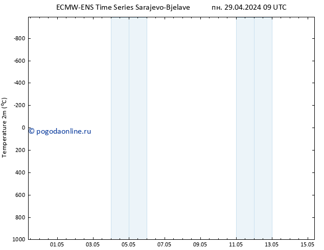 карта температуры ALL TS чт 09.05.2024 09 UTC