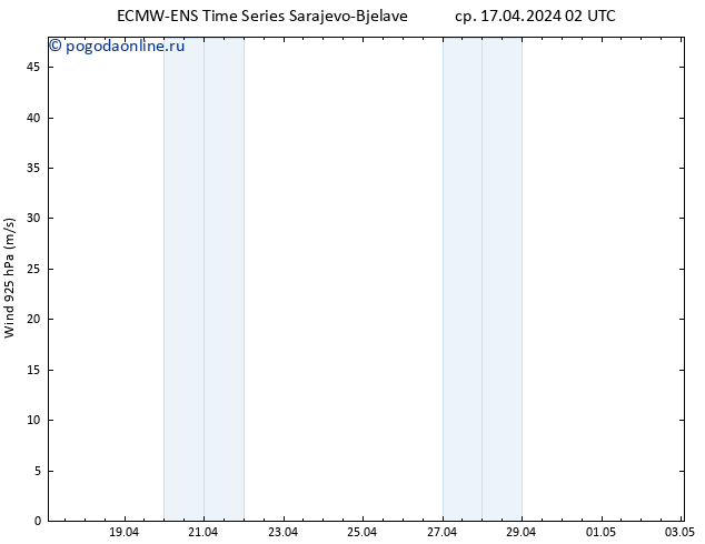 ветер 925 гПа ALL TS ср 17.04.2024 08 UTC