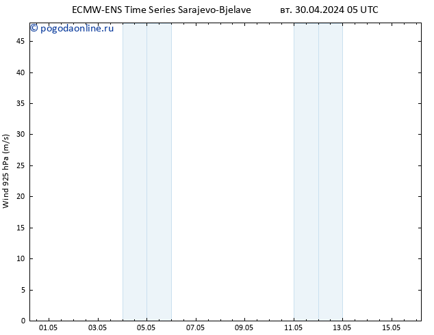 ветер 925 гПа ALL TS вт 30.04.2024 11 UTC