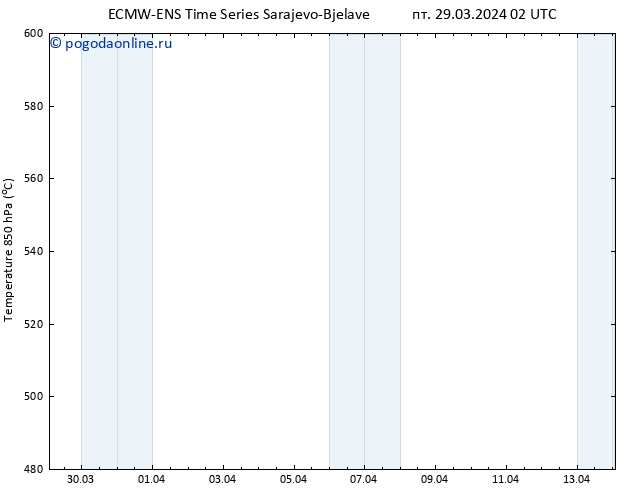 Height 500 гПа ALL TS пт 29.03.2024 14 UTC