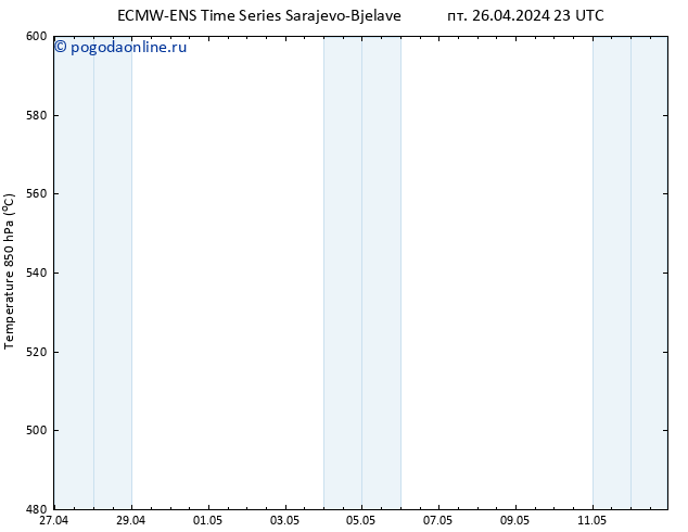 Height 500 гПа ALL TS пт 26.04.2024 23 UTC