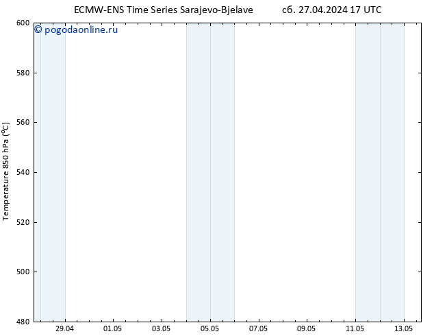 Height 500 гПа ALL TS Вс 28.04.2024 05 UTC