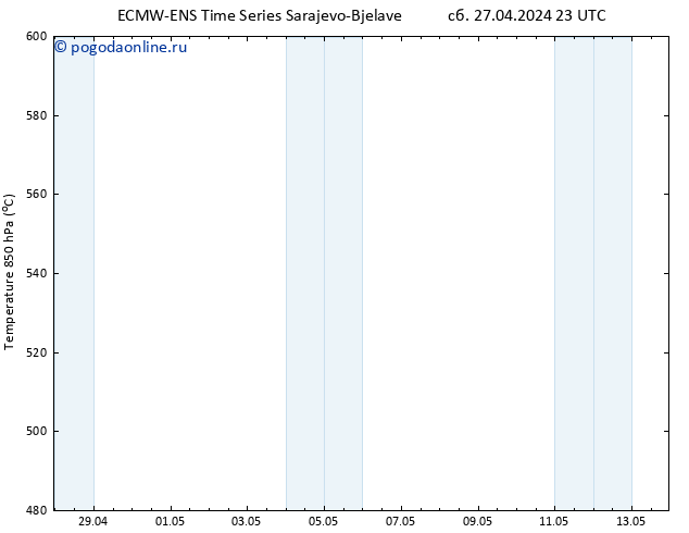 Height 500 гПа ALL TS Вс 28.04.2024 11 UTC