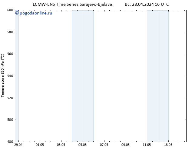 Height 500 гПа ALL TS пн 29.04.2024 04 UTC