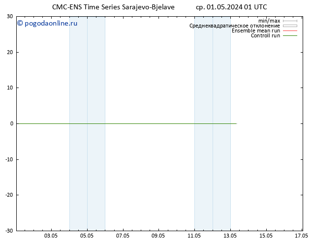 Height 500 гПа CMC TS чт 02.05.2024 01 UTC