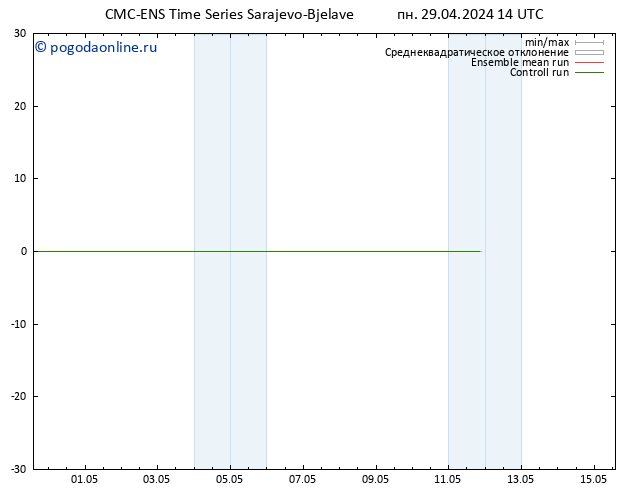 ветер 925 гПа CMC TS вт 30.04.2024 14 UTC