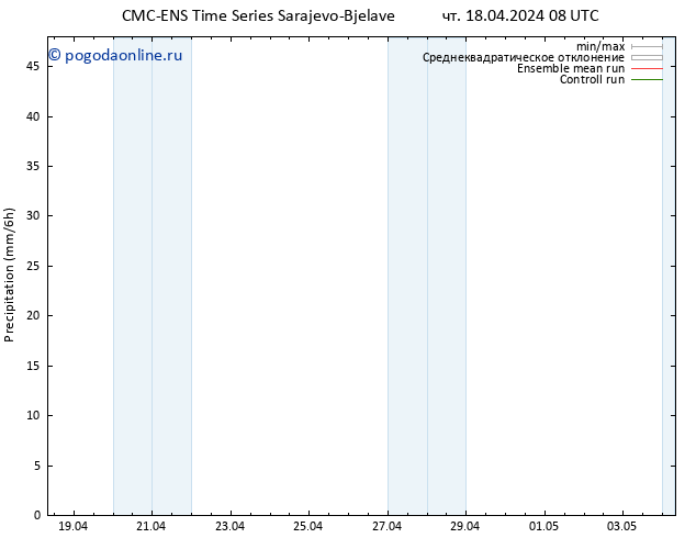 осадки CMC TS чт 18.04.2024 14 UTC