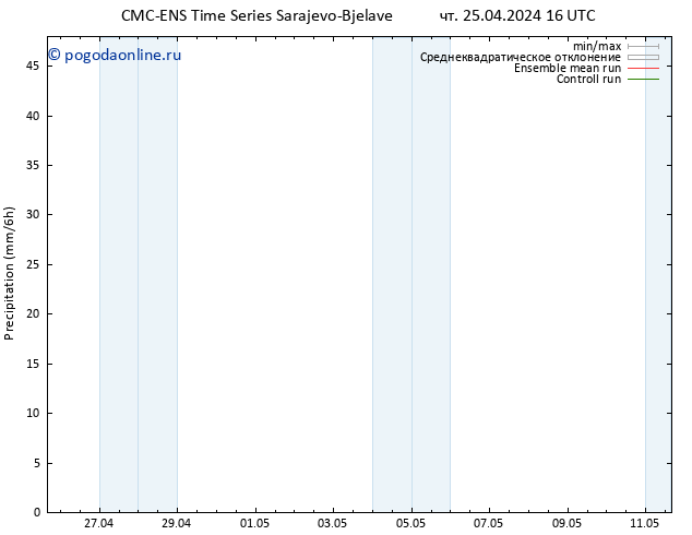 осадки CMC TS пт 26.04.2024 04 UTC