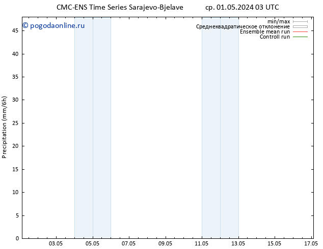 осадки CMC TS ср 01.05.2024 09 UTC