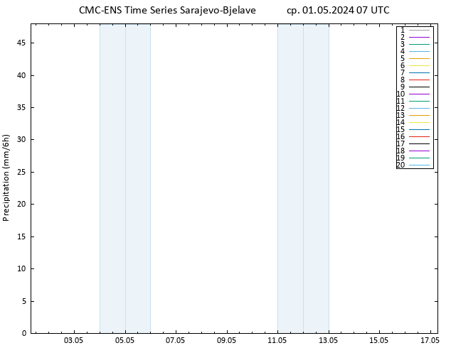 осадки CMC TS ср 01.05.2024 07 UTC