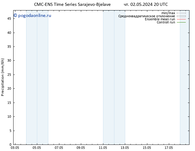 осадки CMC TS чт 02.05.2024 20 UTC