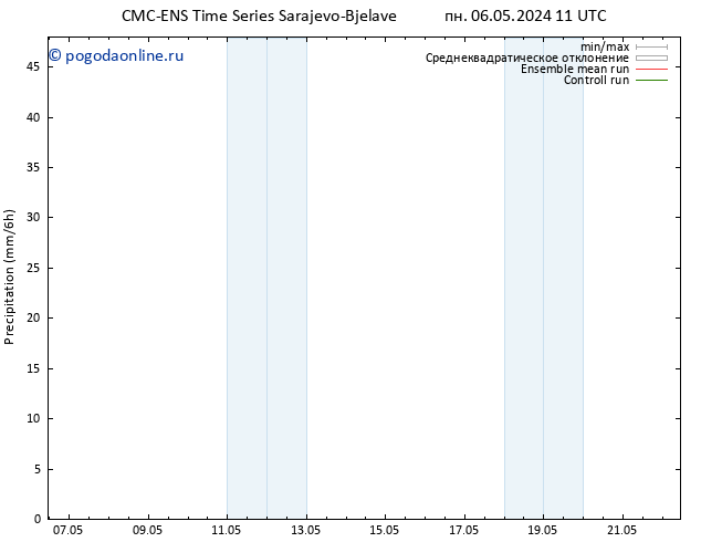 осадки CMC TS пн 06.05.2024 11 UTC