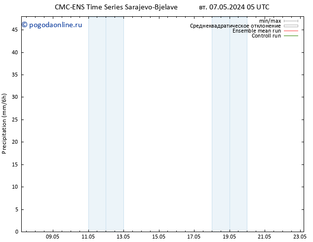 осадки CMC TS вт 07.05.2024 05 UTC