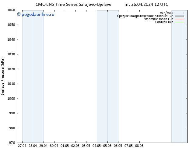 приземное давление CMC TS вт 30.04.2024 12 UTC