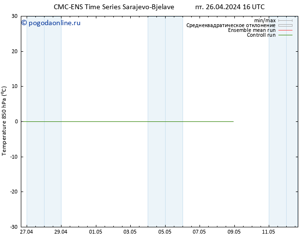 Temp. 850 гПа CMC TS пт 26.04.2024 16 UTC