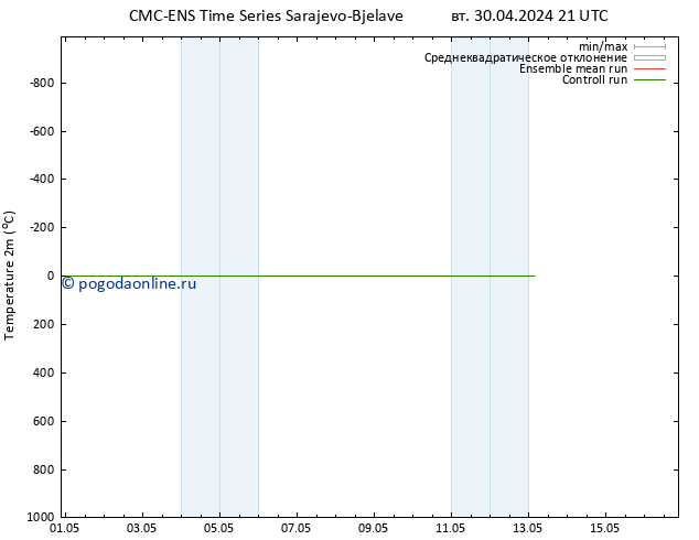 карта температуры CMC TS ср 01.05.2024 15 UTC