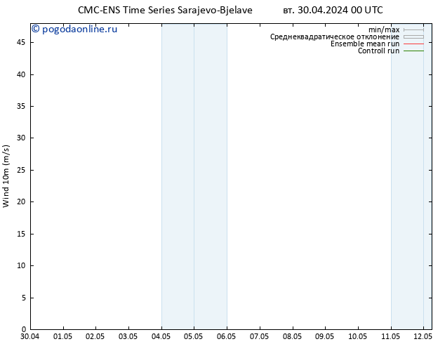 ветер 10 m CMC TS ср 01.05.2024 12 UTC