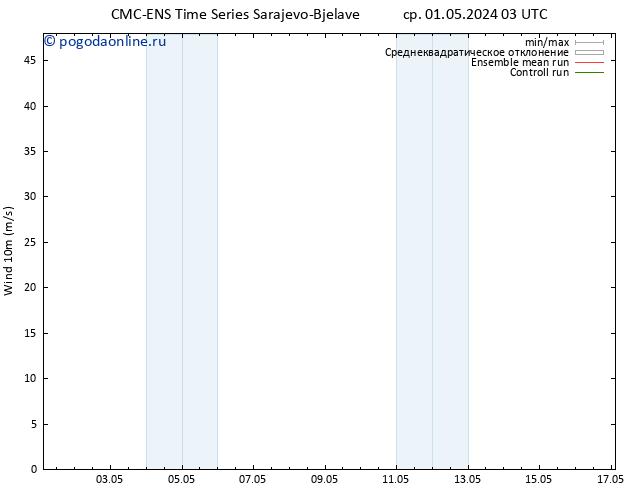 ветер 10 m CMC TS ср 01.05.2024 09 UTC