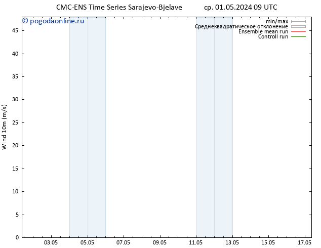 ветер 10 m CMC TS ср 01.05.2024 21 UTC