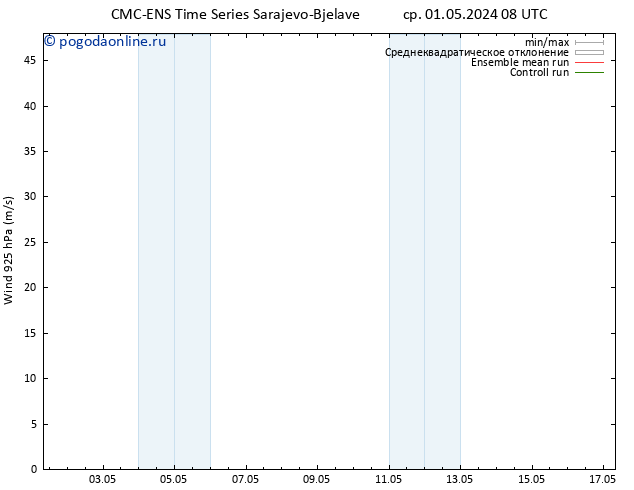 ветер 925 гПа CMC TS ср 01.05.2024 14 UTC