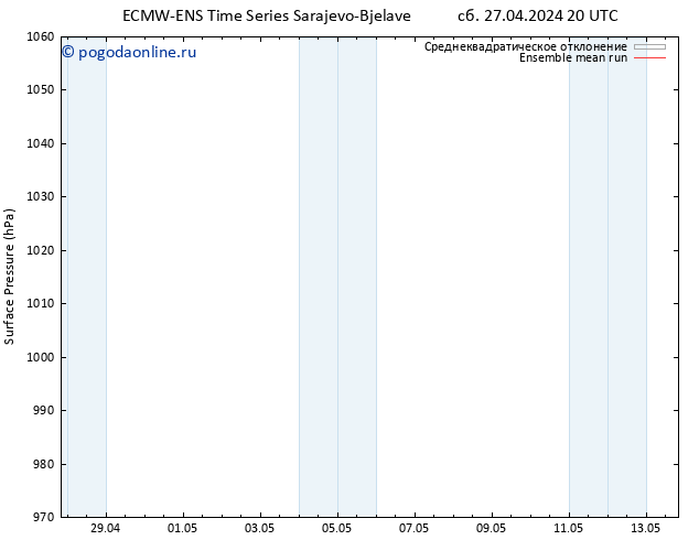 приземное давление ECMWFTS Вс 28.04.2024 20 UTC