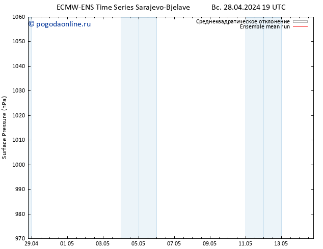 приземное давление ECMWFTS пн 29.04.2024 19 UTC