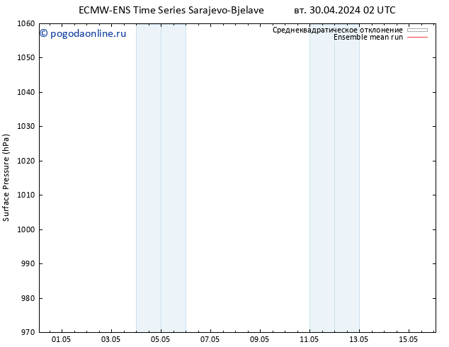 приземное давление ECMWFTS пн 06.05.2024 02 UTC